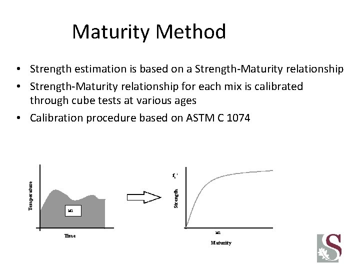 Maturity Method • Strength estimation is based on a Strength-Maturity relationship • Strength-Maturity relationship