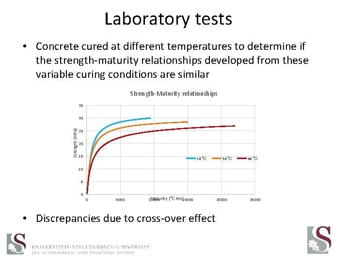 Laboratory tests • Concrete cured at different temperatures to determine if the strength-maturity relationships