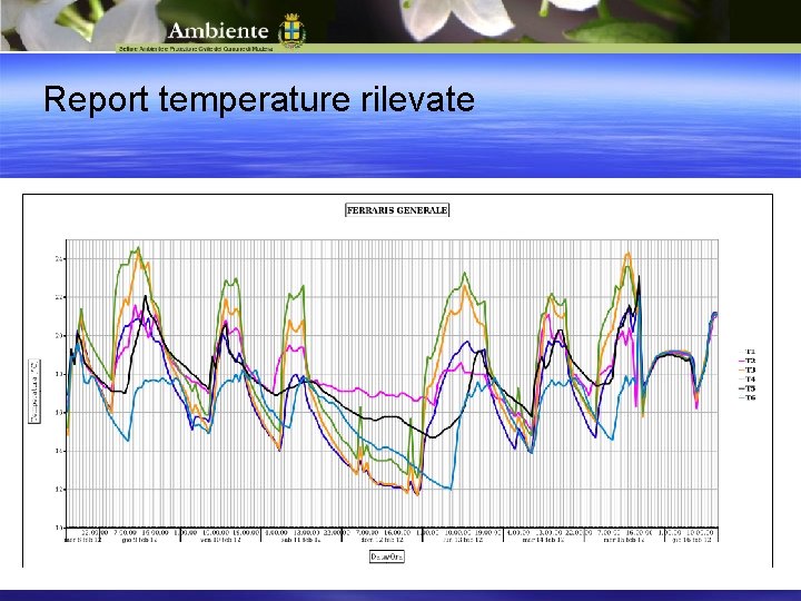 Report temperature rilevate 