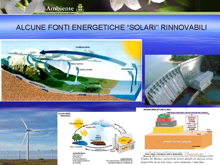 ALCUNE FONTI ENERGETICHE “SOLARI” RINNOVABILI 