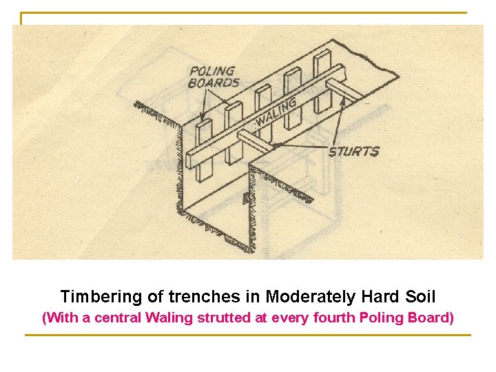 Timbering of trenches in Moderately Hard Soil (With a central Waling strutted at every