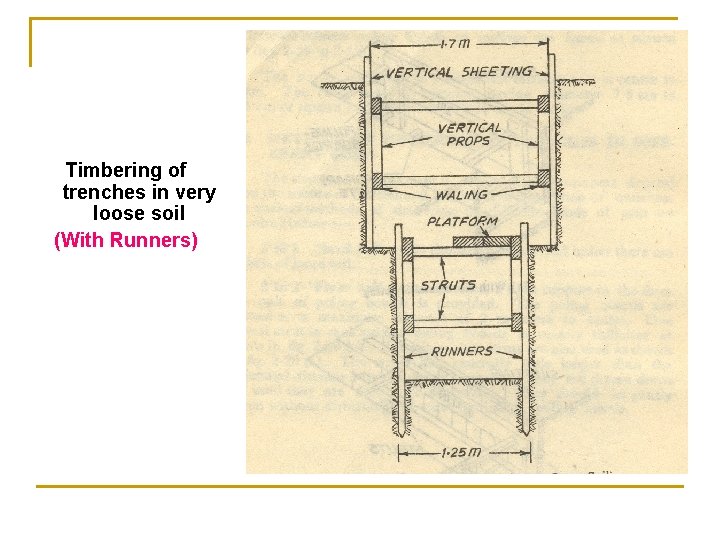 Timbering of trenches in very loose soil (With Runners) 