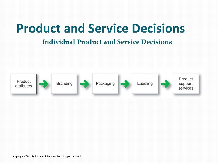 Product and Service Decisions Individual Product and Service Decisions Copyright © 2014 by Pearson