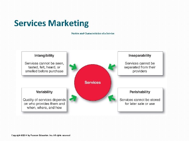 Services Marketing Nature and Characteristics of a Service Copyright © 2014 by Pearson Education,