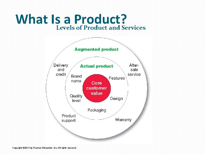 What Is. Levels a Product? of Product and Services Copyright © 2014 by Pearson