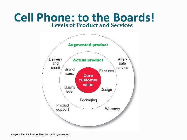 Cell Phone: to the Boards! Levels of Product and Services Copyright © 2014 by