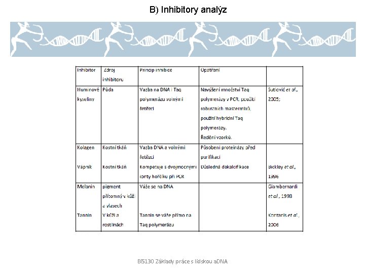 B) Inhibitory analýz Bi 5130 Základy práce s lidskou a. DNA 