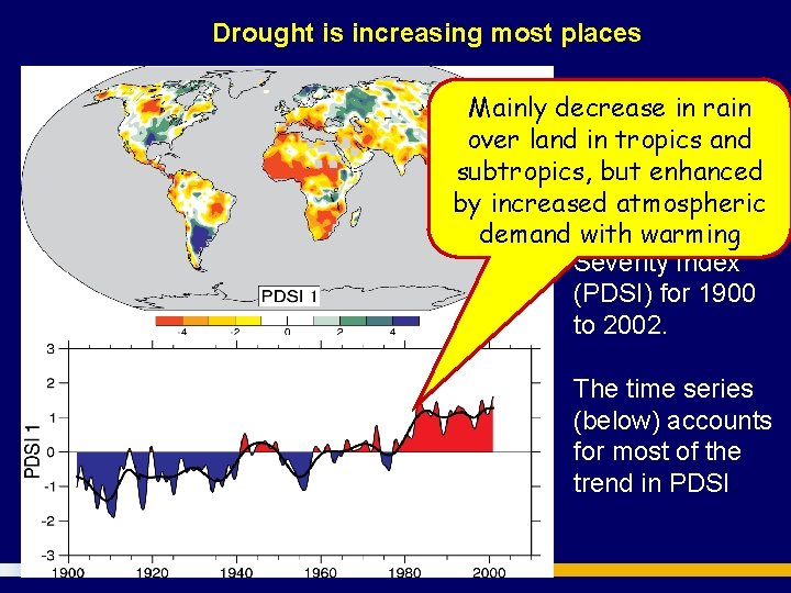 Drought is increasing most places The mostin rain Mainly decrease over landimportant in tropicsspatial