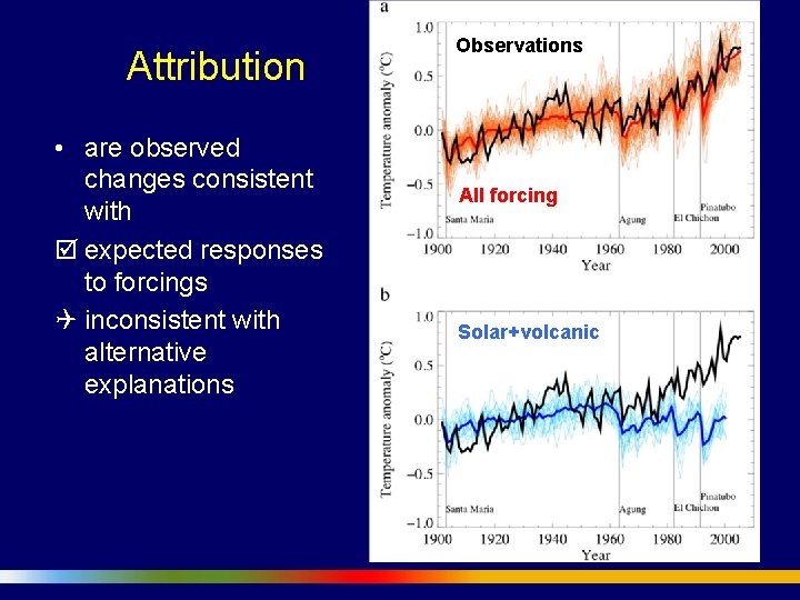 Attribution • are observed changes consistent with þ expected responses to forcings Q inconsistent