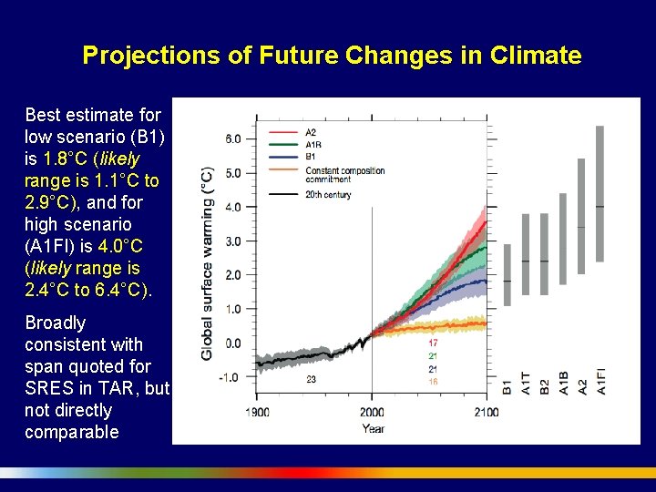 Projections of Future Changes in Climate Best estimate for low scenario (B 1) is