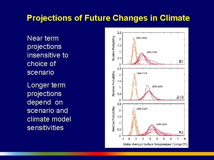 Projections of Future Changes in Climate Near term projections insensitive to choice of scenario