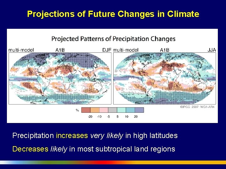 Projections of Future Changes in Climate Precipitation increases very likely in high latitudes Decreases