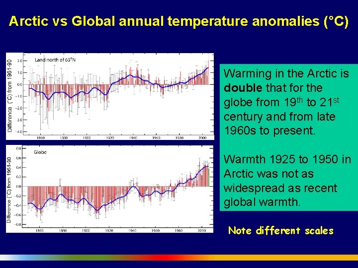 Arctic vs Global annual temperature anomalies (°C) Warming in the Arctic is double that