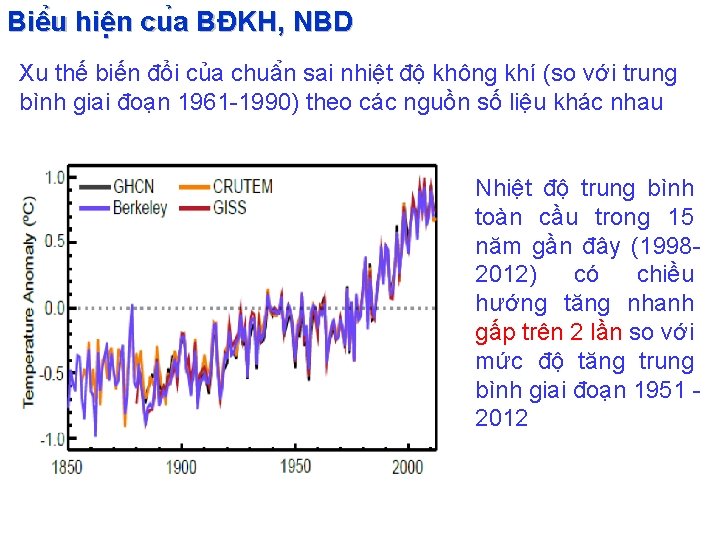 Biê u hiê n cu a BĐKH, NBD Xu thế biến đổi của chuâ