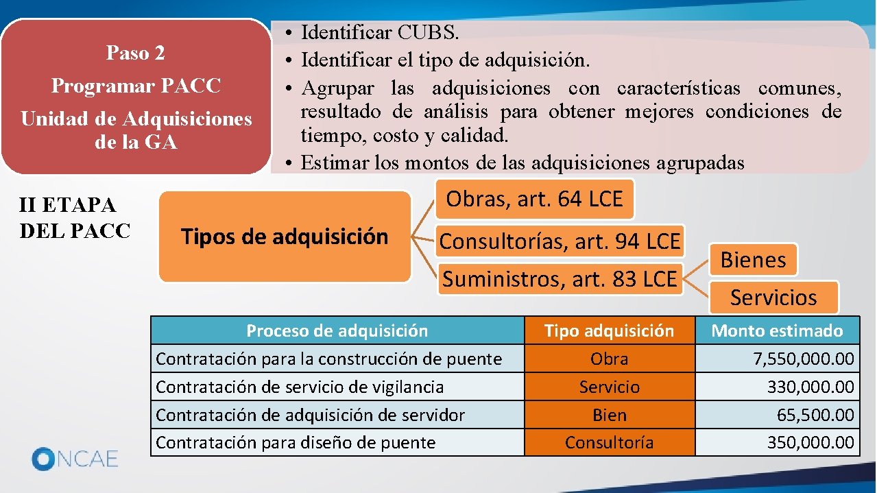 Paso 2 Programar PACC Unidad de Adquisiciones de la GA II ETAPA DEL PACC