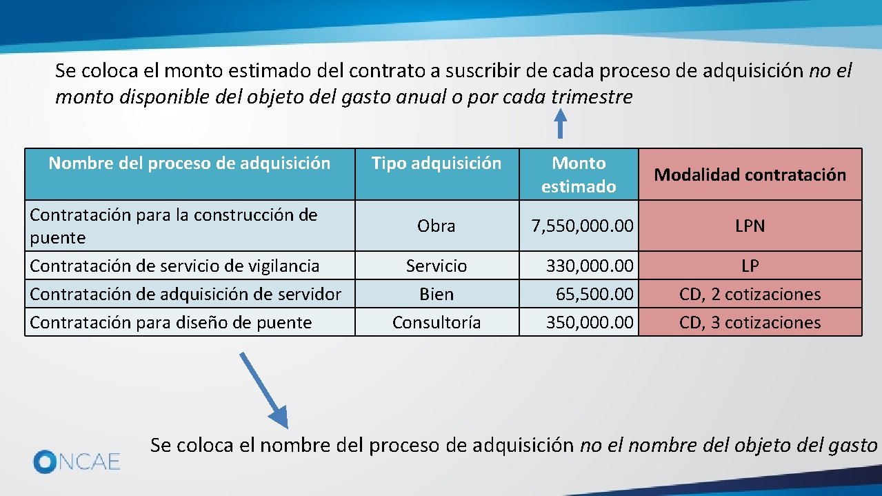 Se coloca el monto estimado del contrato a suscribir de cada proceso de adquisición