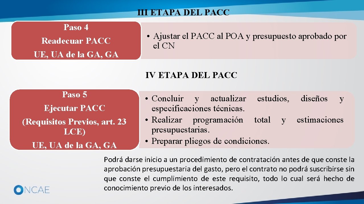 III ETAPA DEL PACC Paso 4 Readecuar PACC UE, UA de la GA, GA