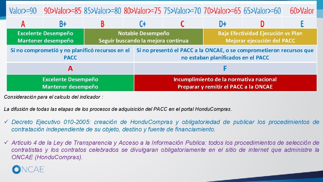 Excelente Desempeño Mantener desempeño Notable Desempeño Seguir buscando la mejora continua Baja Efectividad Ejecución
