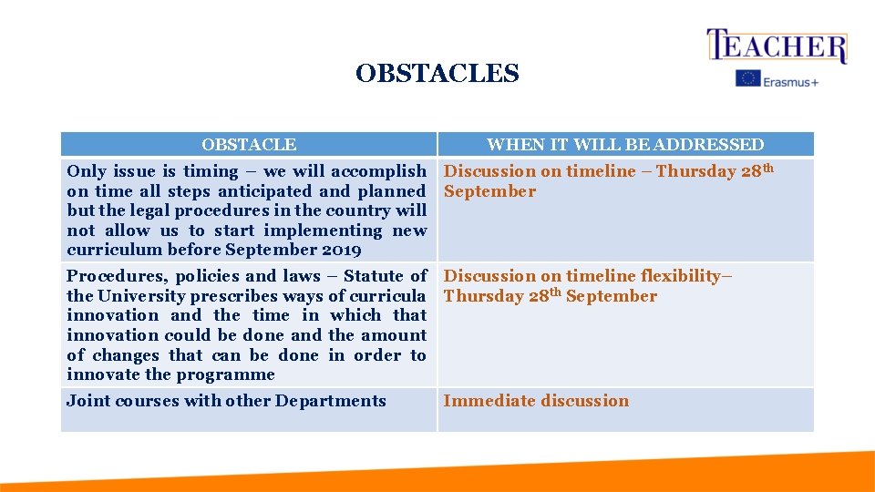 OBSTACLES OBSTACLE WHEN IT WILL BE ADDRESSED Only issue is timing – we will