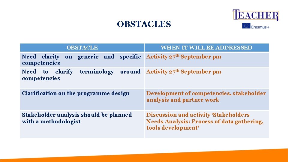 OBSTACLES OBSTACLE Need clarity on competencies Need to clarify competencies generic WHEN IT WILL