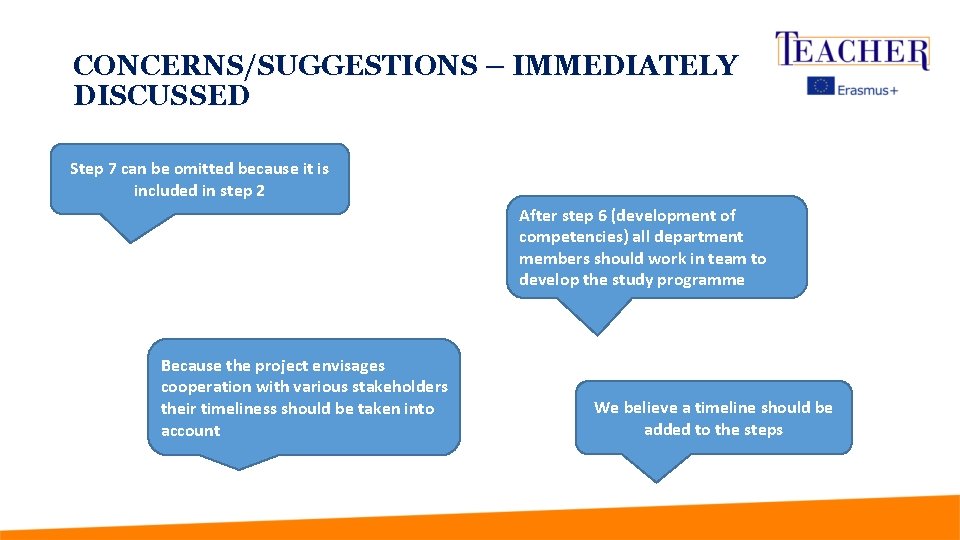 CONCERNS/SUGGESTIONS – IMMEDIATELY DISCUSSED Step 7 can be omitted because it is included in