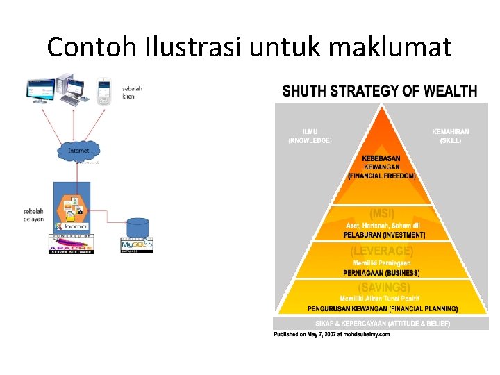 Contoh Ilustrasi untuk maklumat 