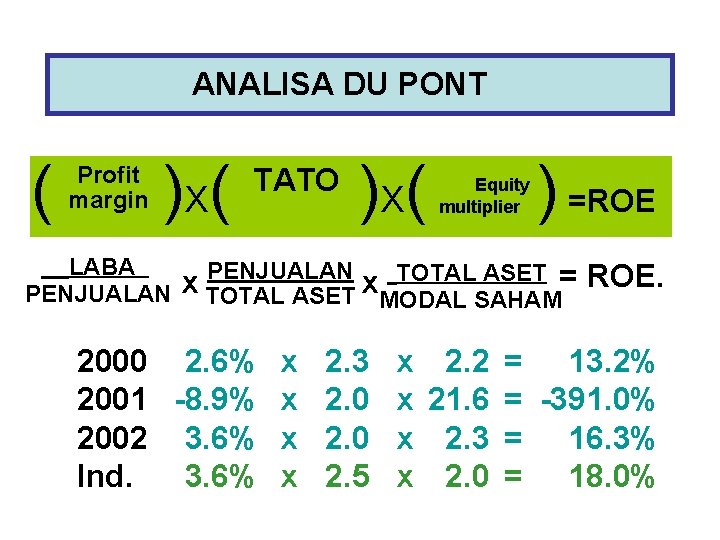 ANALISA DU PONT ( Profit margin ) X( LABA PENJUALAN TATO ) X( Equity