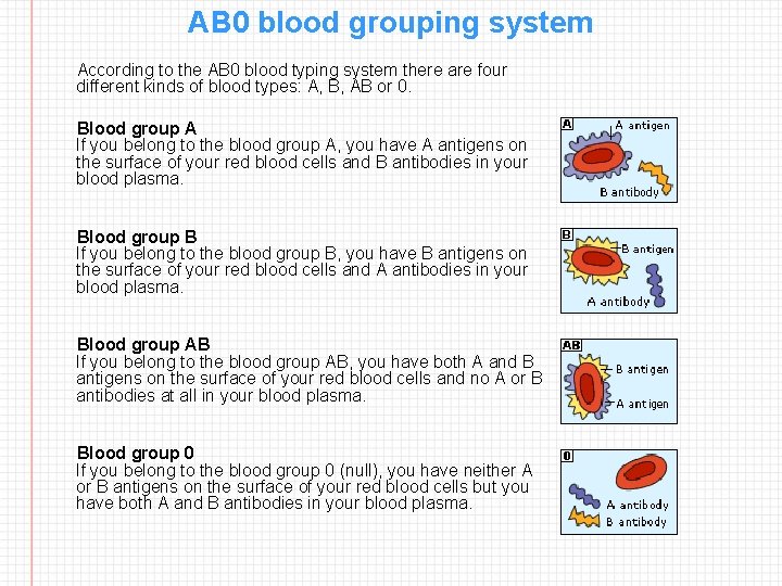 AB 0 blood grouping system According to the AB 0 blood typing system there