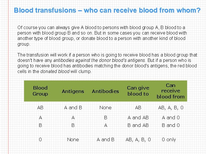 Blood transfusions – who can receive blood from whom? Of course you can always