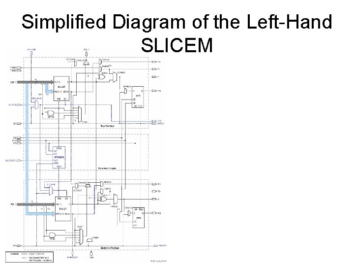 Simplified Diagram of the Left-Hand SLICEM 