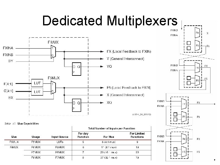 Dedicated Multiplexers 