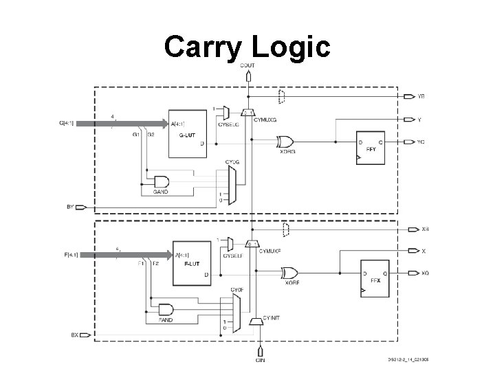 Carry Logic 