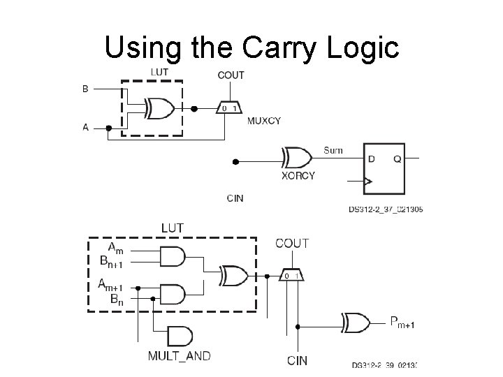 Using the Carry Logic 