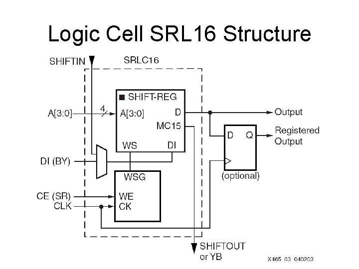 Logic Cell SRL 16 Structure 