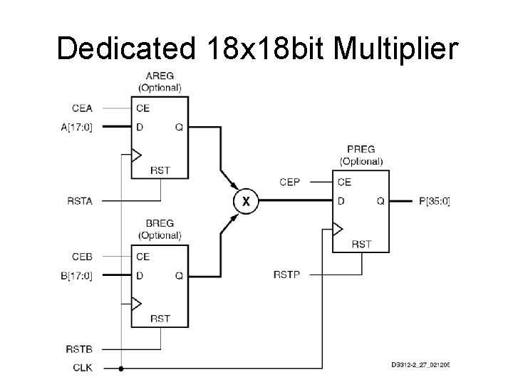 Dedicated 18 x 18 bit Multiplier 
