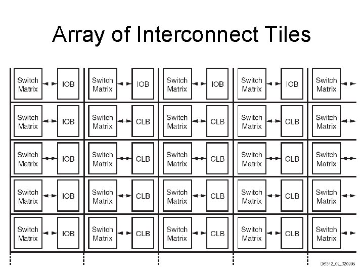 Array of Interconnect Tiles 