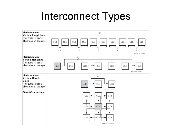 Interconnect Types 