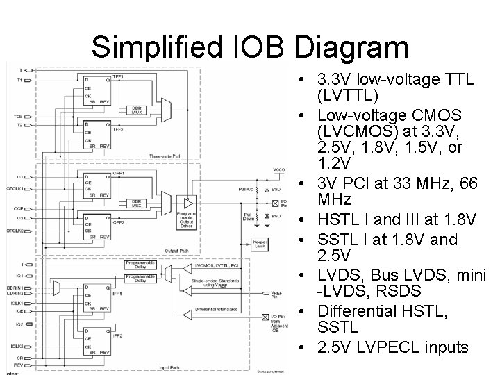 Simplified IOB Diagram • 3. 3 V low-voltage TTL (LVTTL) • Low-voltage CMOS (LVCMOS)
