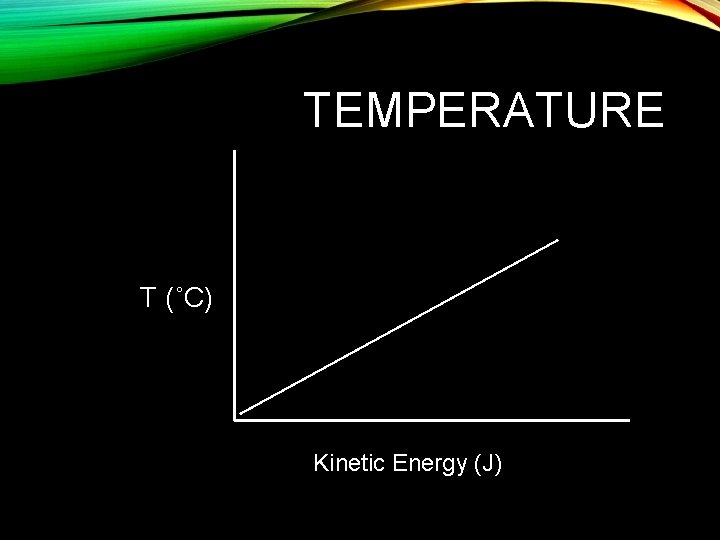 TEMPERATURE T (˚C) Kinetic Energy (J) 