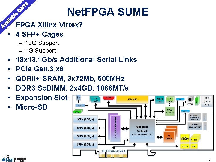e bl 14 / 3 Q ila a Av • Net. FPGA SUME FPGA