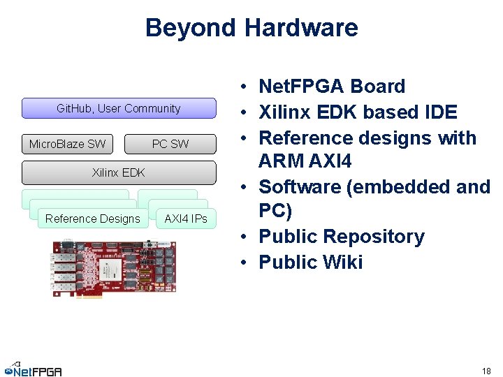 Beyond Hardware Git. Hub, User Community Micro. Blaze SW PC SW Xilinx EDK Reference