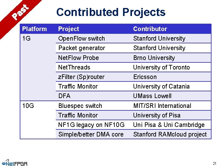 t s Pa Contributed Projects Platform Project Contributor 1 G Open. Flow switch Stanford