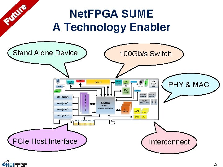 e r u t Fu Net. FPGA SUME A Technology Enabler Stand Alone Device