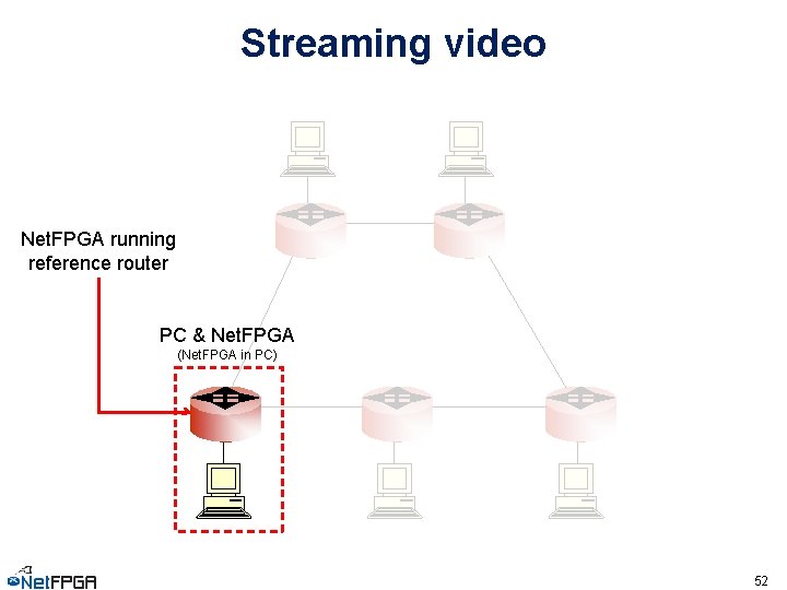 Streaming video Net. FPGA running reference router PC & Net. FPGA (Net. FPGA in