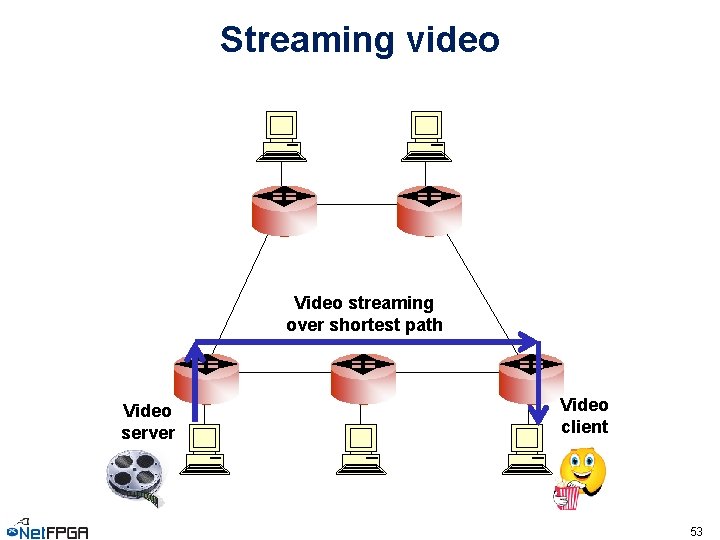 Streaming video Video streaming over shortest path Video server Video client 53 