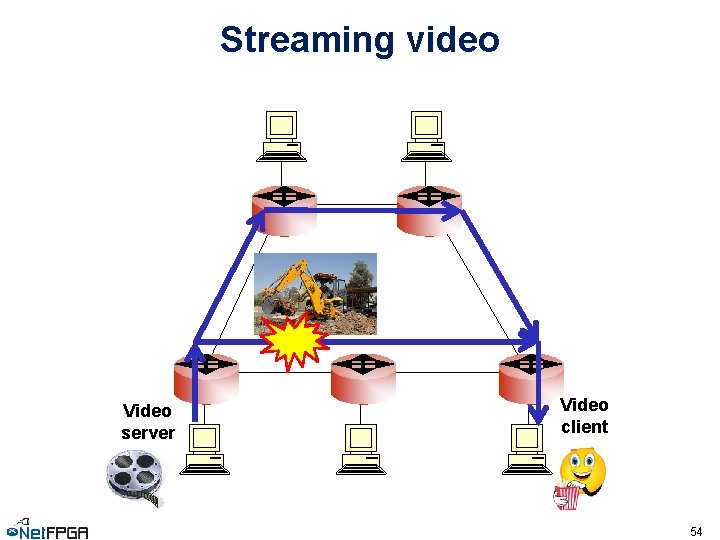 Streaming video Video server Video client 54 