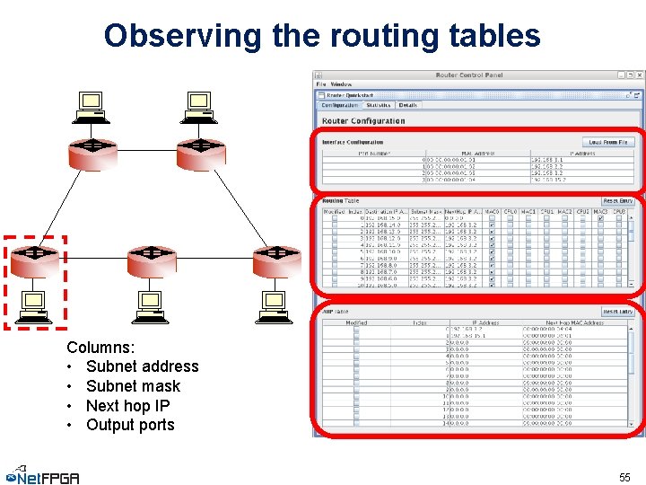 Observing the routing tables Columns: • Subnet address • Subnet mask • Next hop
