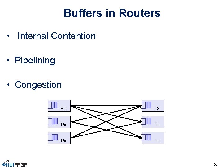 Buffers in Routers • Internal Contention • Pipelining • Congestion Rx Tx 59 