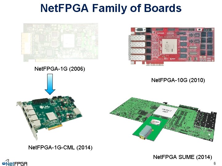 Net. FPGA Family of Boards Net. FPGA-1 G (2006) Net. FPGA-10 G (2010) Net.