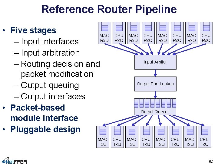 Reference Router Pipeline • Five stages MAC Rx. Q – Input interfaces – Input